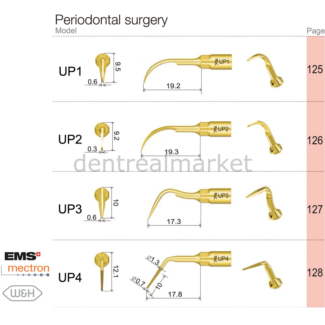 Ultrasurgery Periodontal Uçları - Woodpecker, Mectron, Ems Uyumlu