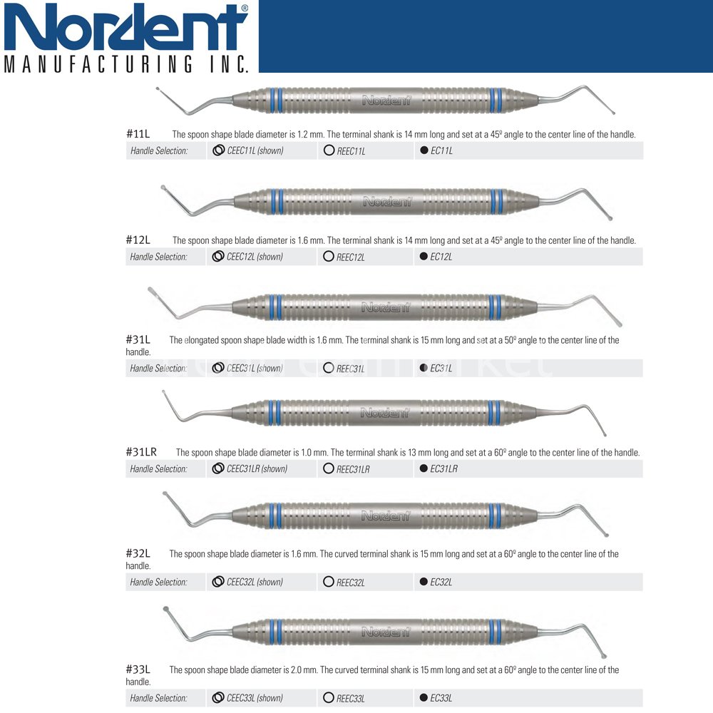 Endodontik Ekskavatör