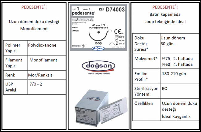 Pedesente Cerrahi Sutur Absorbe