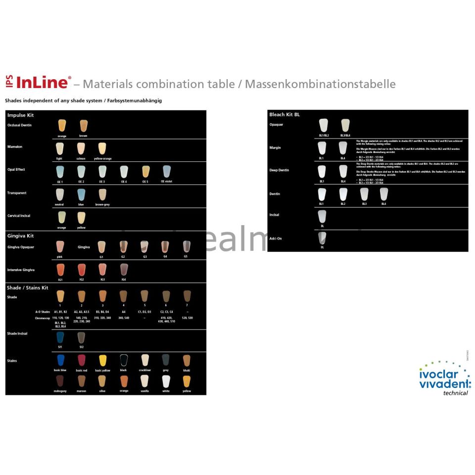 IPS Inline Porselen Tozu Starter Kit - A/D