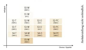 Cerec Cam Seramik Blok 14'lük 8 Ad/ Kutu