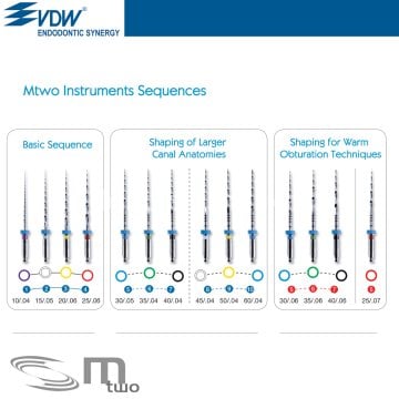 Mtwo Rotary Kanal Egesi Niti 4'lü Blister