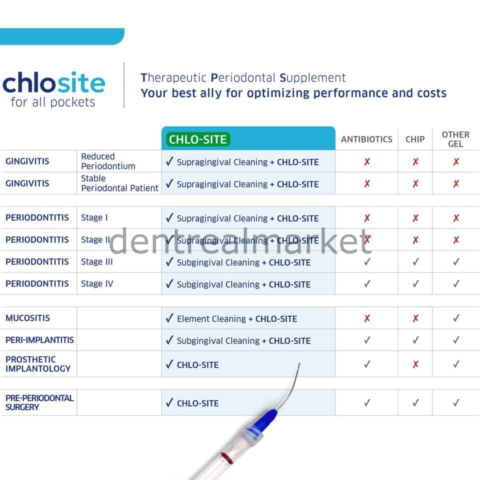 Chlosite Chlosite Subgingival Antimikrobiyal Lokal Antiseptik Klorheksidin Jel 4*1ml