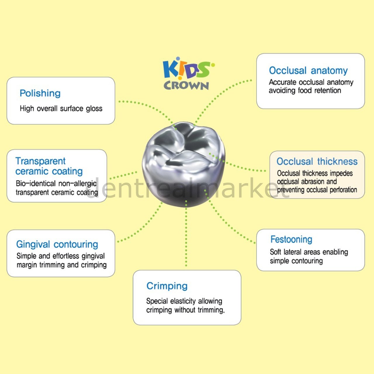 Kids Crown Paslanmaz Çelik Kuron Refil - Molar 5'li 1. Süt Molar D - UL - 2