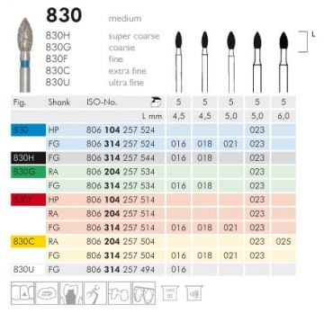 830 Sentetik Elmas Frez - 5 Adet - Armut uç