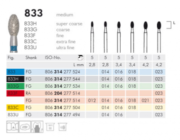 833 Sentetik Elmas Frez - 5 Adet