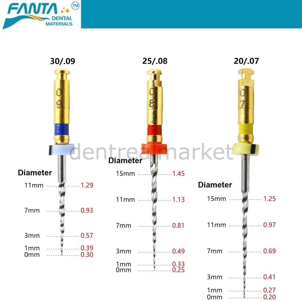 Retreatment Rotary File Giriş Egesi