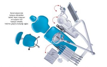 Correcta Dental Ünit