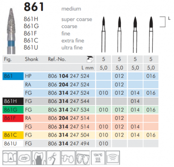 861 Sentetik Elmas Frez - 5 Adet - Alev Uç