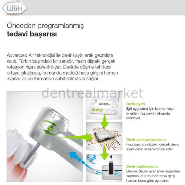 Primea Advanced Air Set - RG 97L & RQ 24 Kupling