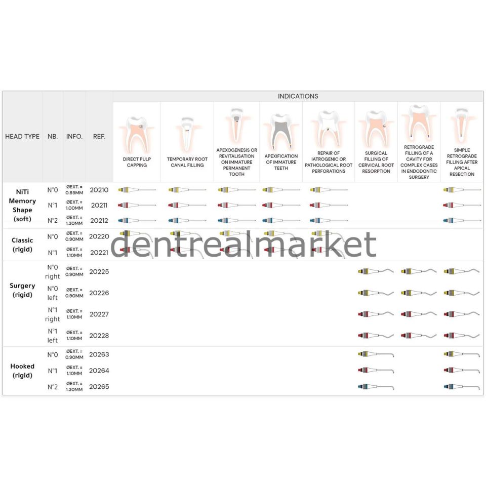 Map System Needle - Niti Memory Shape İgne