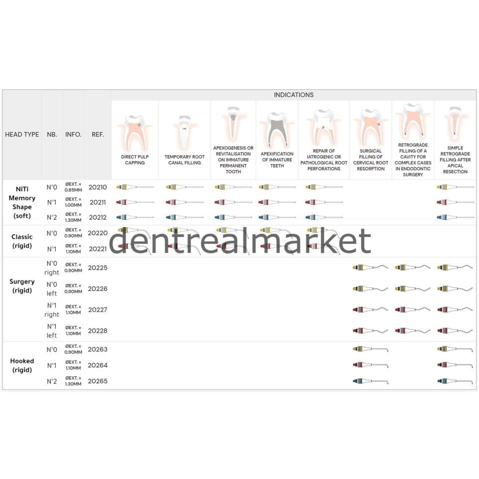 Map System Hooked Needle - Blue No:2