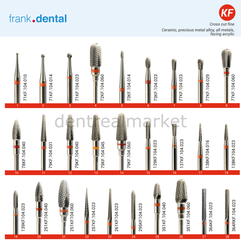 Carpide Canavar Tip Hard Frez - 364KF