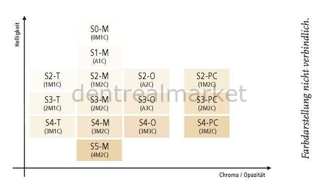 Cerec Cam Seramik Blok 12'lük 8 Ad/ Kutu