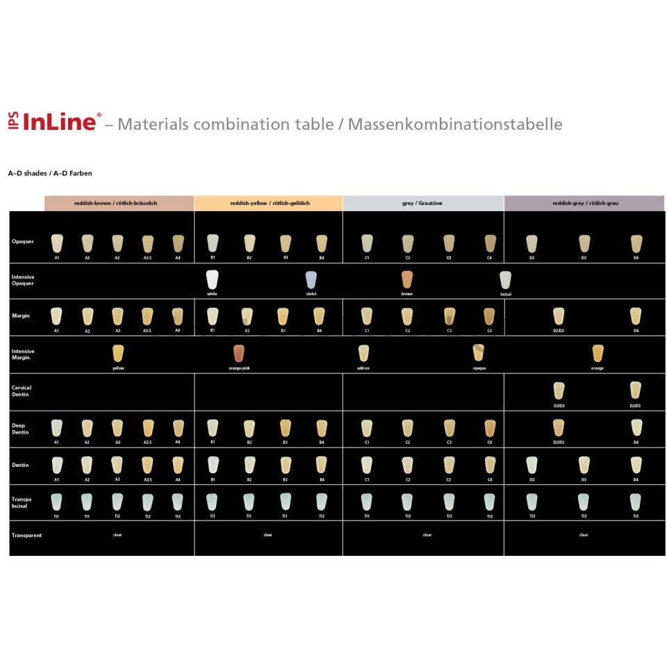 IPS Inline Porselen Tozu Transpa Incisal - 20 gr