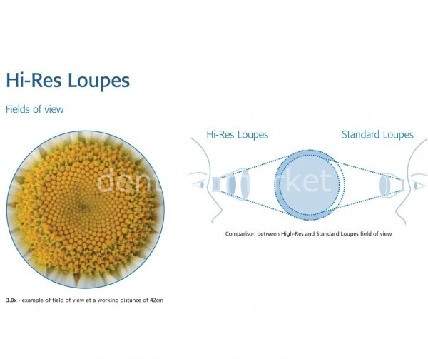 Hi-Res Sistem Loupe