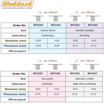 Maxflex Snap On Bitim Cila Refil