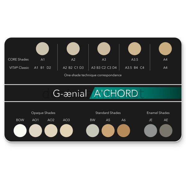 G-aenial Achord Core Kit - Bukalemun Kompozit