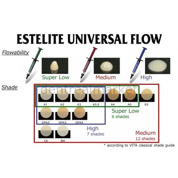 Estelite Üniversal Flow Kompozit - Medium