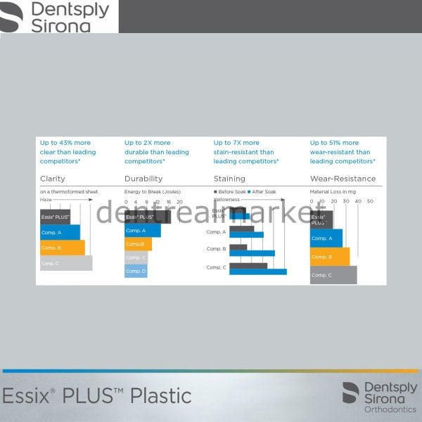 Essix Sert Plak - Essix Plus - 040
