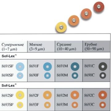 Soflex Disk Yedekleri 8691C