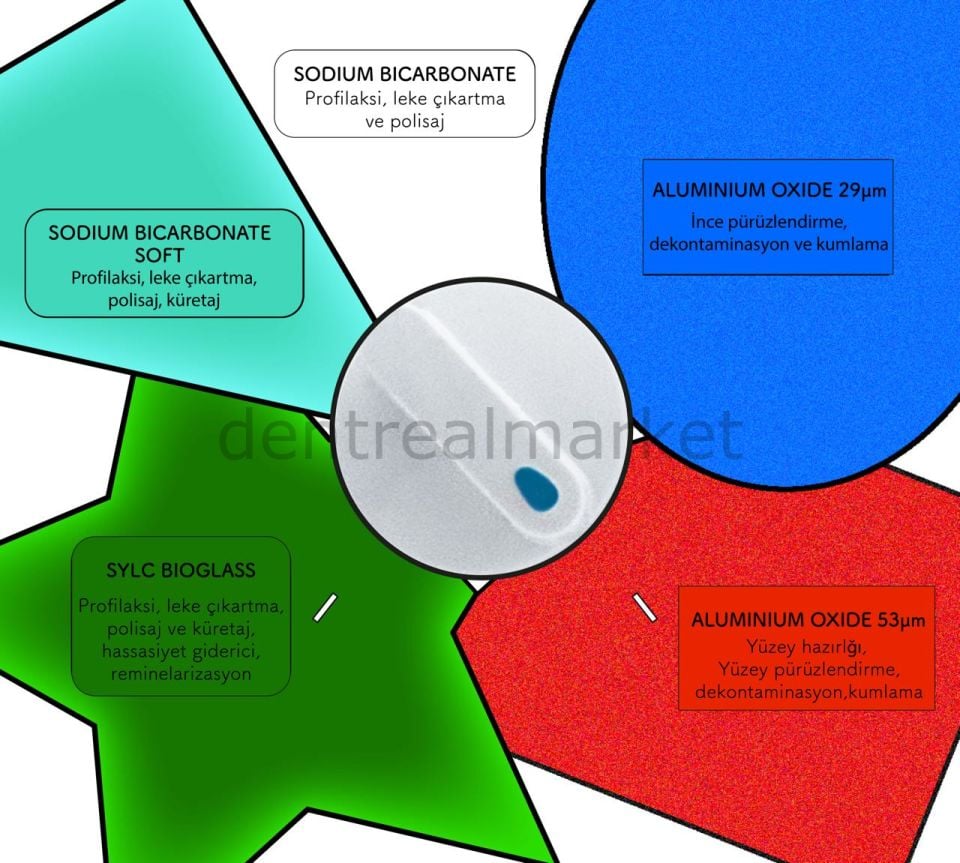 Aquacare Sylc Bioglass Powder - Airflow Tozu - 4 x 40g