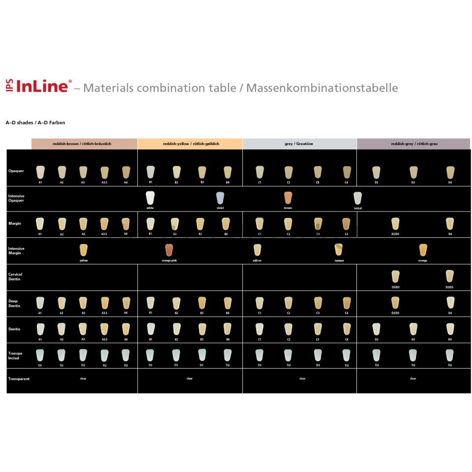 IPS Inline Porselen Tozu Transpa Incisal - 100 gr