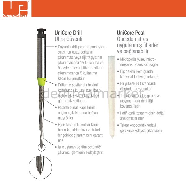 UniCore Fiber Post System Kit