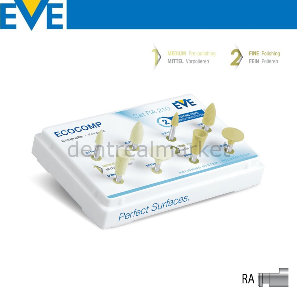 Ecocomp Kompozit Cila Seti RA210