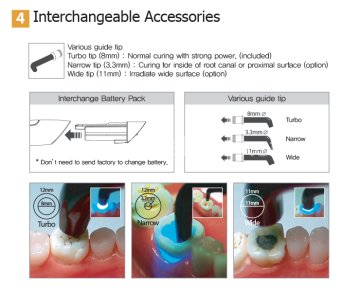 Dr's Light G Led Dolgu Cihazı