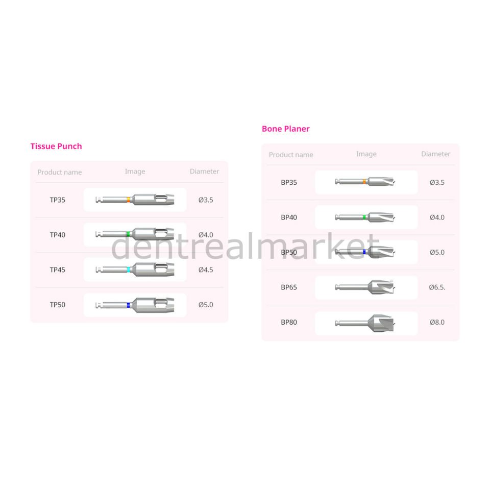Neo Surgical Accessory Kit - Cerrahi Aksesuar Seti