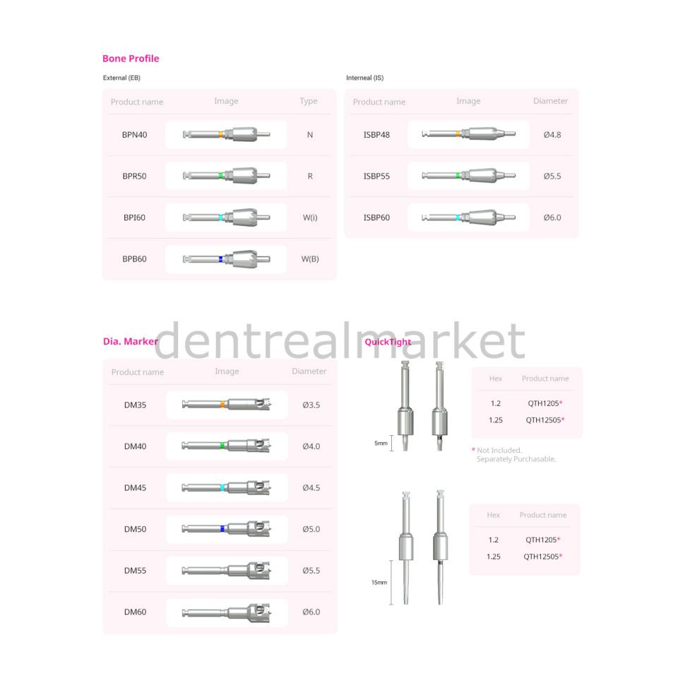 Neo Surgical Accessory Kit - Cerrahi Aksesuar Seti
