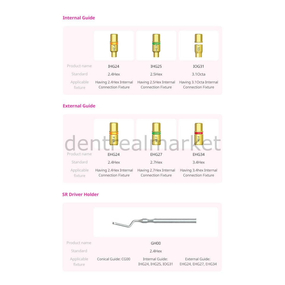 Screw Remover Kit - Vida Kırığı Çıkarma Seti