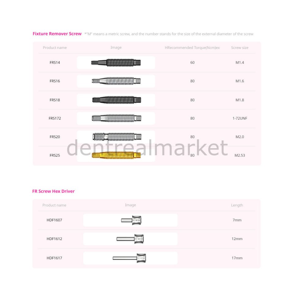 Fixture Remover Kit - Fikstür Sökücü Seti