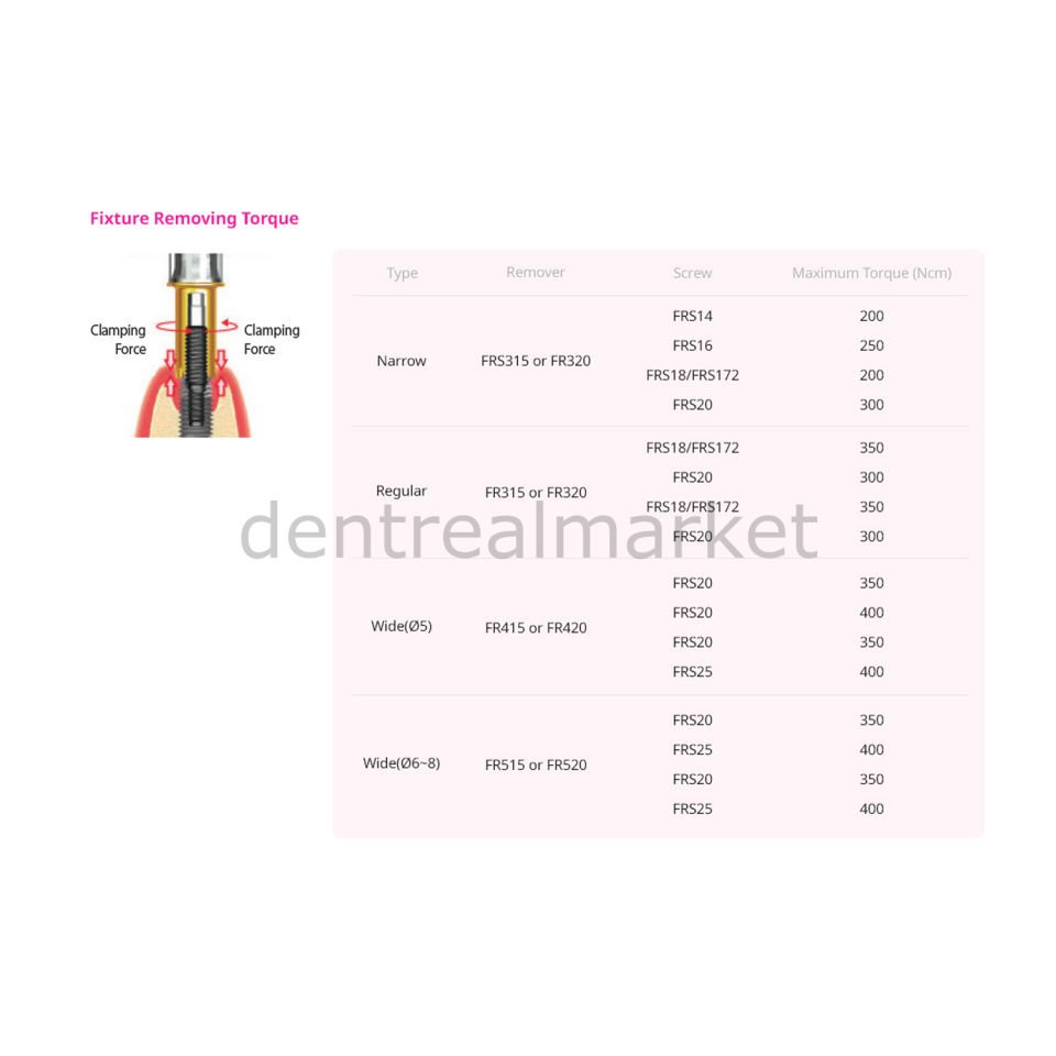 Fixture Remover Kit - Fikstür Sökücü Seti