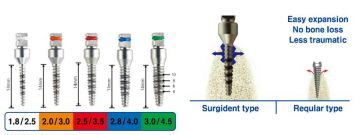Kemik Genişletme Bone Expander Drill Kit