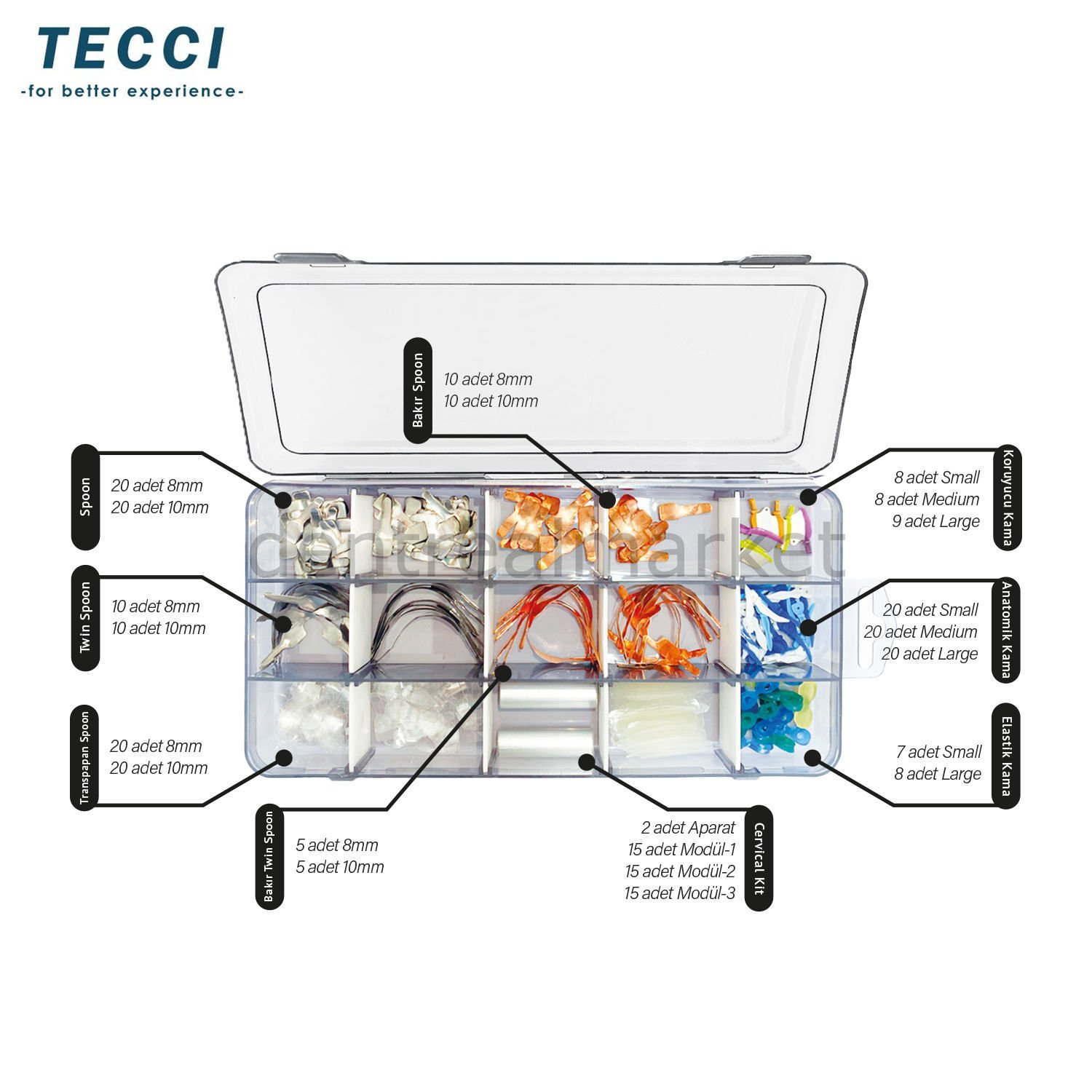 Tecci Anterior Resto Kit